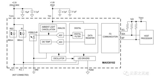 建筑智能化系统设计 集成PPG信号采集系统的创新方案
