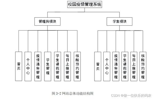 基于Web的校园疫情管理与建筑智能化系统融合设计与实现