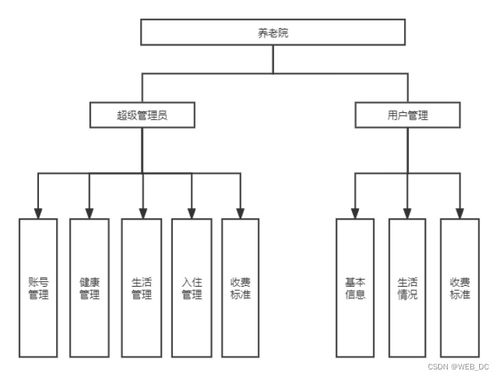 基于SpringBoot的养老院管理系统设计与建筑智能化系统集成研究