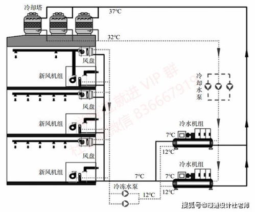 智能数字化新风系统 建筑智能化设计的新篇章