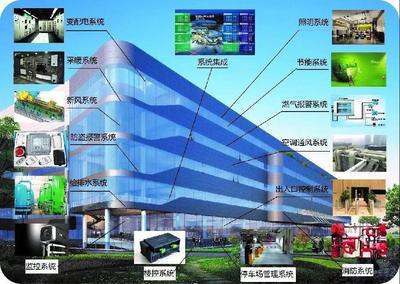 黑龙江建筑职业技术学院2020年单独招生简章——建筑智能化系统设计篇