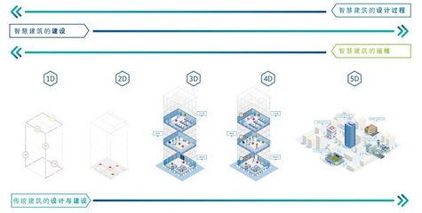 江森自控进博会首发《五维智慧建筑白皮书》 加速中国建筑智慧升级新篇章