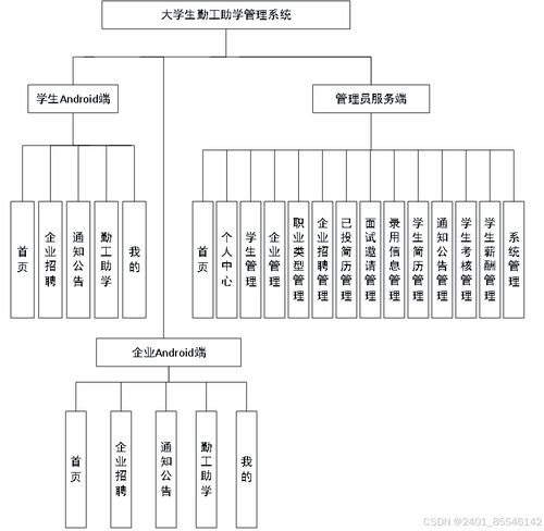 Spring Boot与Android技术融合下的大学勤工助学管理平台设计