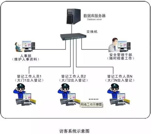 建筑智能化弱电系统大全 详细解读智慧建筑与系统设计